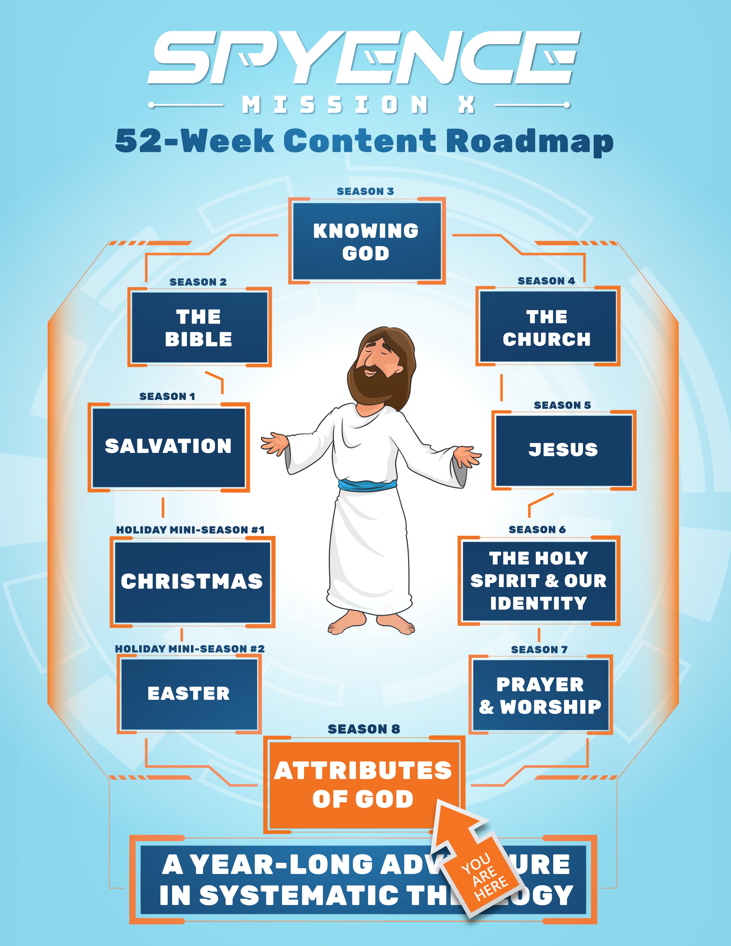 Season 8 – Attributes of God